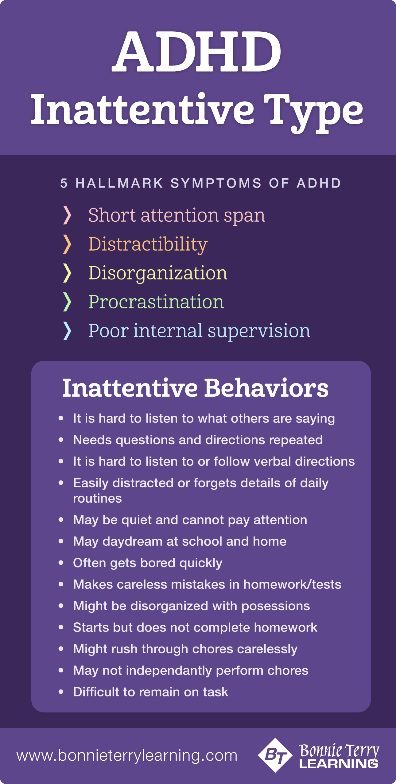 Adhd Symptoms Suspect Adhd Diagnosed With Adhd 8984