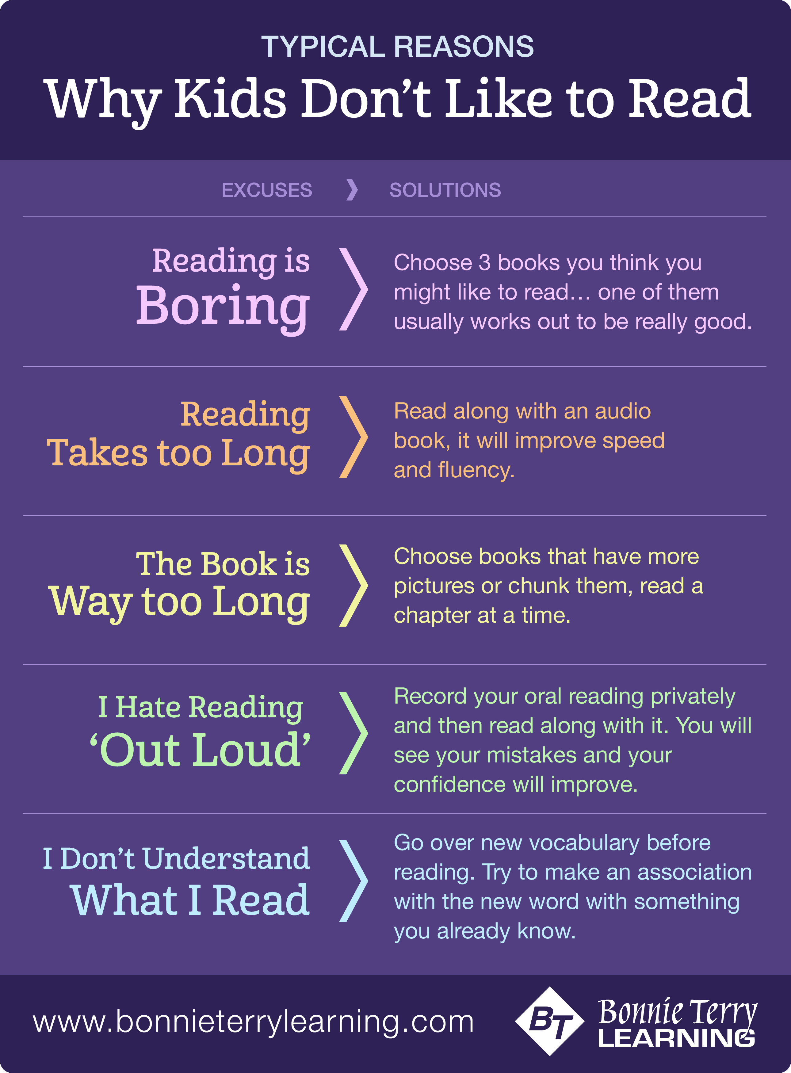 Reading Activities Help Dyslexic And ADHD Kids Love Reading Bonnie 